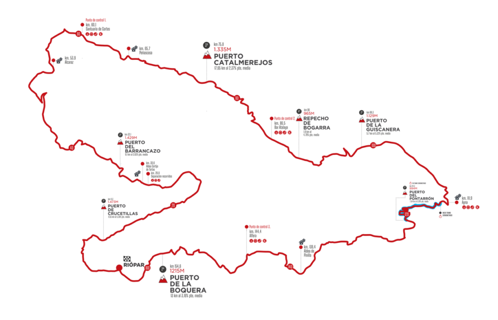Gráfico recorrido largo gran fondo sierra de Albacete 2026